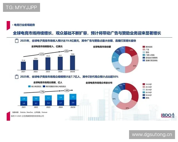 2025年电竞赛事热度排行榜分析:全球最受欢迎赛事及其发展趋势