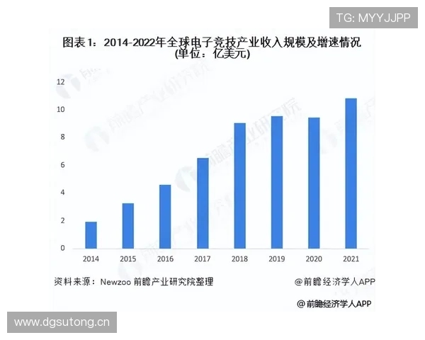 2025年全球电竞赛事热度排名揭晓 电竞行业发展趋势与前景分析 2025年全球电竞赛事热度排名揭晓 电竞行业发展趋势与前景分析